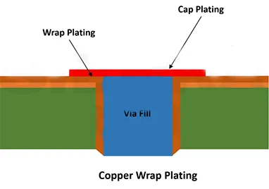 Hvordan du forlenger PCB -livet